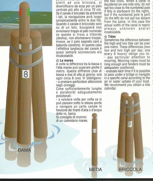 Channel markers in the lagoon